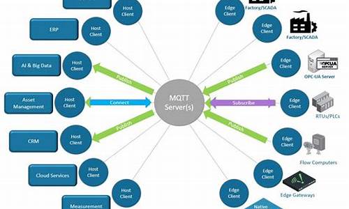 opc mqtt 源码